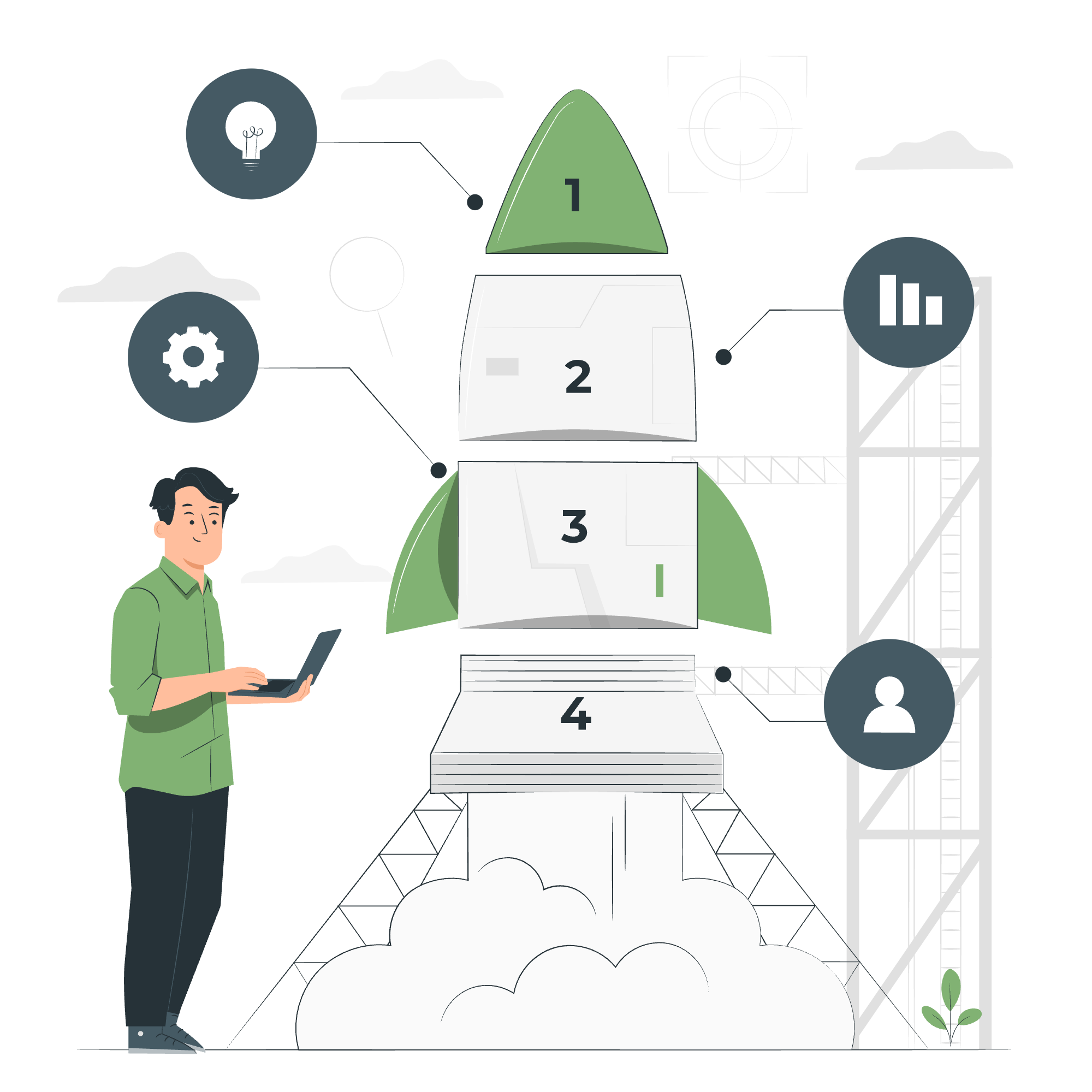 etapas de proyecto